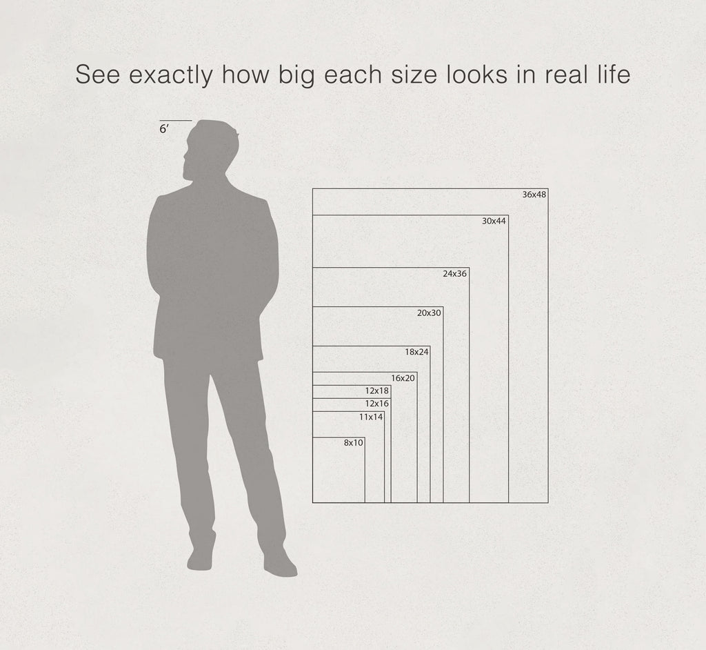 Poster size comparison guide showing common print dimensions next to a person for easy size selection.